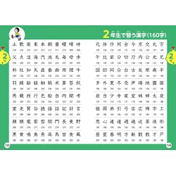 博客來 ドラえもんはじめての漢字辭典第2版 博客來 ドラえもんはじめての漢字辭典第2版