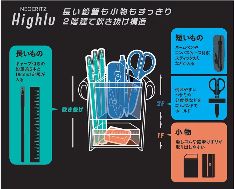 博客來 Kokuyo Neo Critz High雙層收納站立筆袋 黑紅 博客來 Kokuyo Neo Critz High雙層收納站立筆袋 黑紅