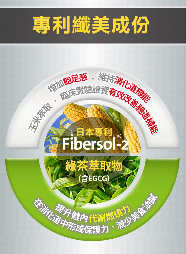 博客來 船井burner倍熱極纖飲7日加碼送極纖錠 博客來 船井burner倍熱極纖飲7日加碼送極纖錠