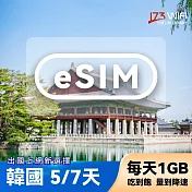 下載版 eSIM 韓國7日吃到飽(每天1GB)
