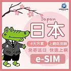 下載版_線上兌換 e-SIM【WorldKing】日本網卡大和4天吃到飽(每天高速流量網路用到飽)