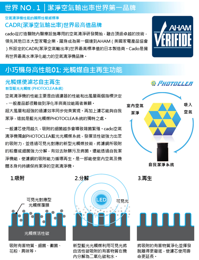 博客來 Cado Mp Cu 藍光觸媒空氣清淨機 公司貨 金屬黑 車用隨身攜帶型 360度強力淨化金屬黑 博客來 Cado Mp Cu 藍光觸媒空氣清淨機 公司貨 金屬黑 車用隨身攜帶型 360度強力淨化金屬黑