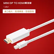 Mini DP 轉 HDMI 1.8M