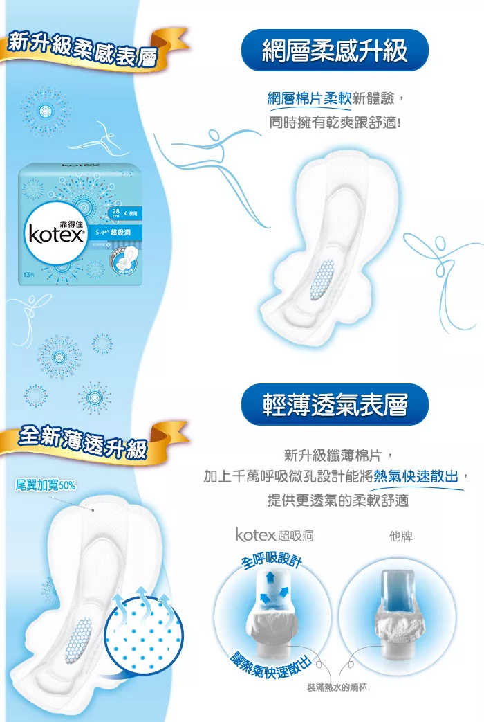 博客來 靠得住 純白体驗 Super超吸洞日 夜超值組