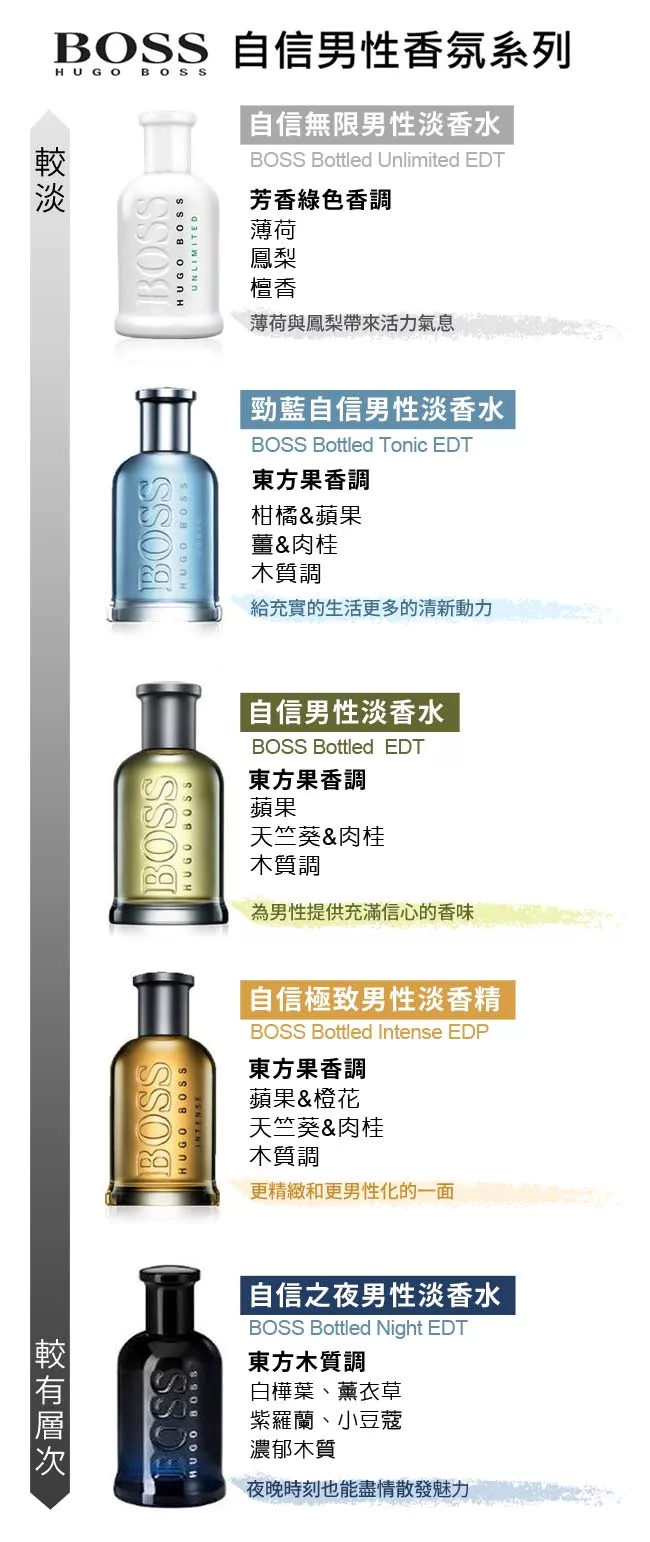 博客來 Hugo Boss 勁藍自信男性淡香水 50ml 博客來 Hugo Boss 勁藍自信男性淡香水 50ml