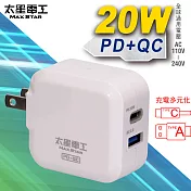 【太星電工】20W智慧高速充電器(PD+QC) AE330