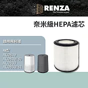 RENZA濾網 適用PHILIPS飛利浦 AC0819 AC0819/80 FY0194/30清淨機 奈米級HEPA濾芯