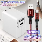 TOPCOM Type-C(PD)+USB雙孔快充充電器+CITY勇固USB-A to Type-C 編織快充線-120cm-紅 紅色