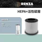 RENZA 適用奇美 AP-06SRC1 智能淨化空氣清淨機 高效HEPA+活性碳濾網 替換 F06HPH13