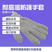 布手套 工業手套 適用乾燥環境操作尖銳或高溫物體 耐磨手套 棉質手套 工作手套 工地手套 HP625