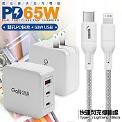 CB 65W GaN 氮化鎵 快速充電器-白+高密編織線Type-C to Lightning iphone/ipad充電線-100cm 灰線