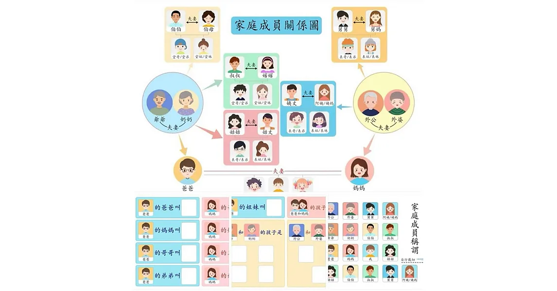 博客來-子玄 家庭配對卡 族譜 家庭關係稱呼教學 族譜教學